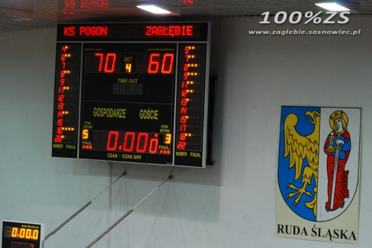 Koszykarze przegrali w Rudzie Śląskiej